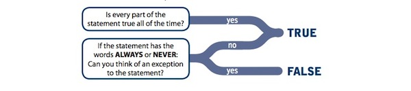 True-false diagram